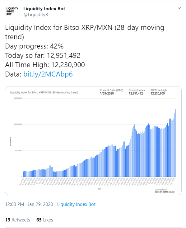 XRP 1